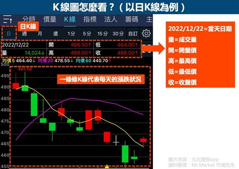 十年線查詢|大盤K線圖